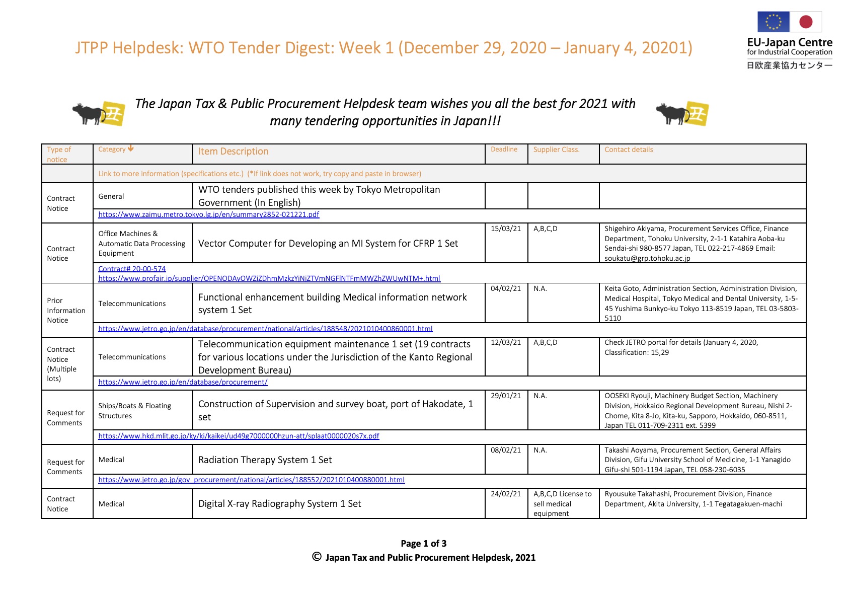 Weekly Tender Digest