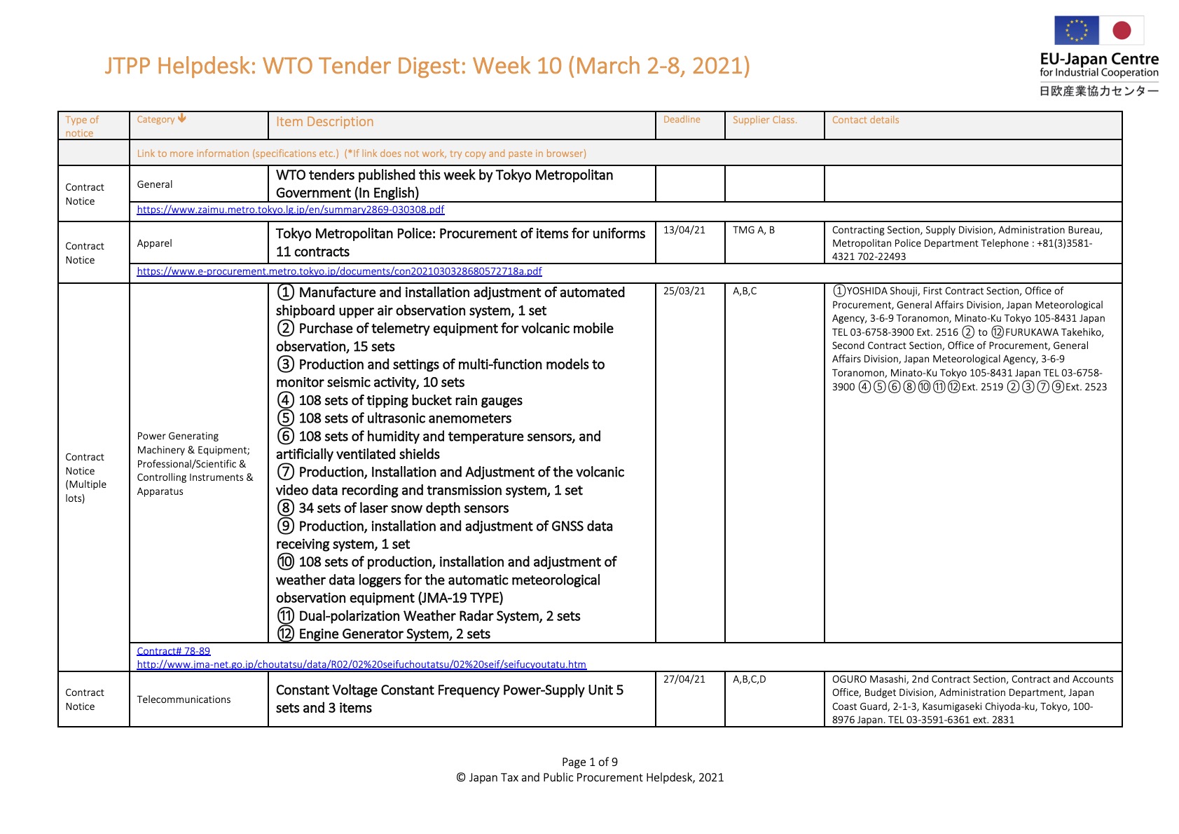 Weekly Tender Digest