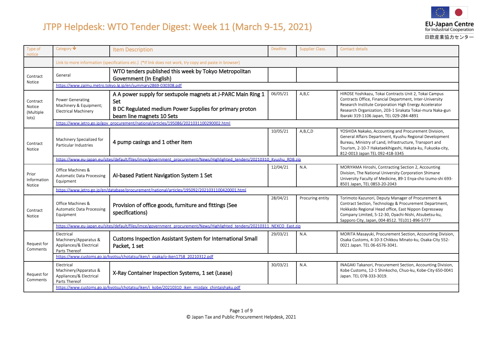 Weekly Tender Digest