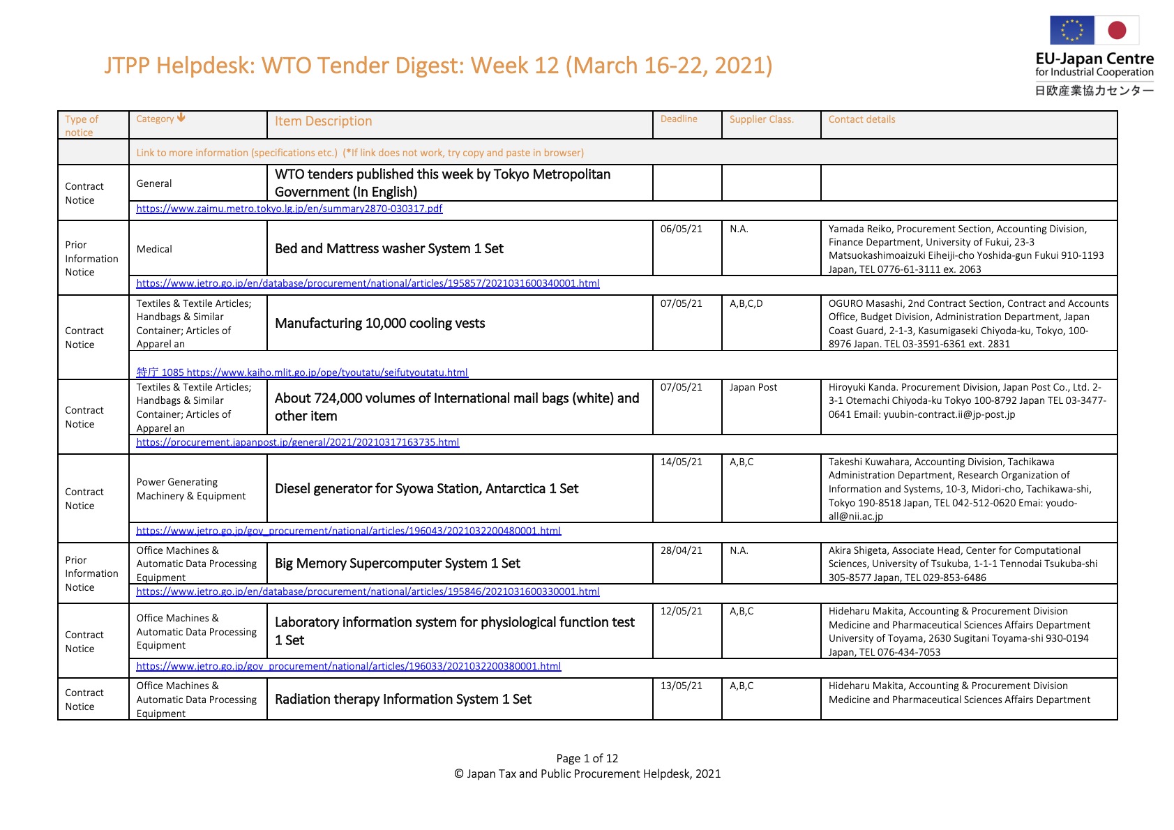 Weekly Tender Digest