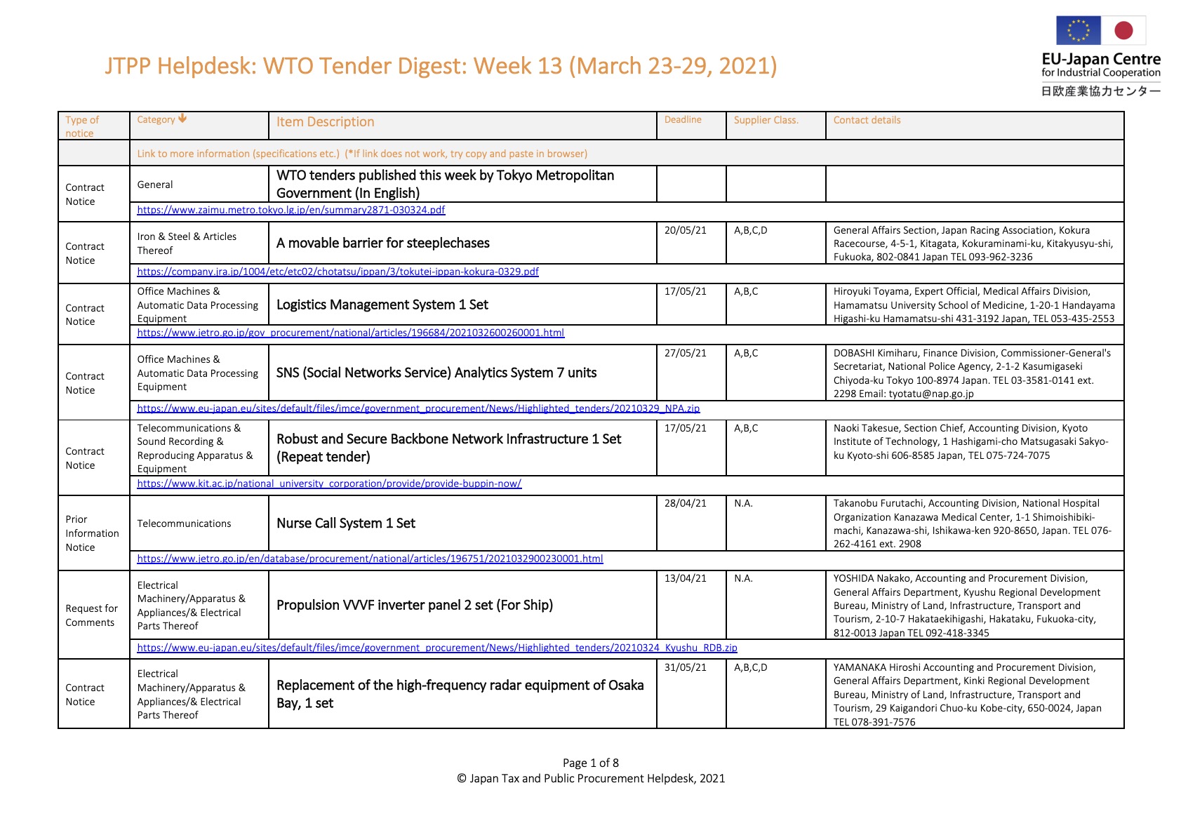 Weekly Tender Digest