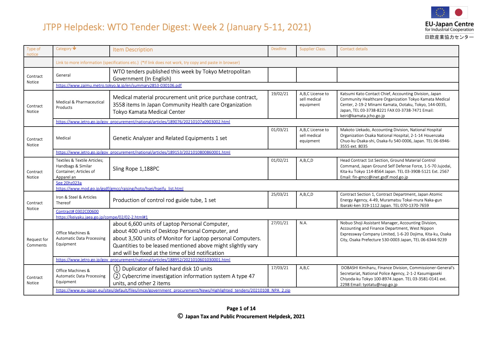 Weekly Tender Digest