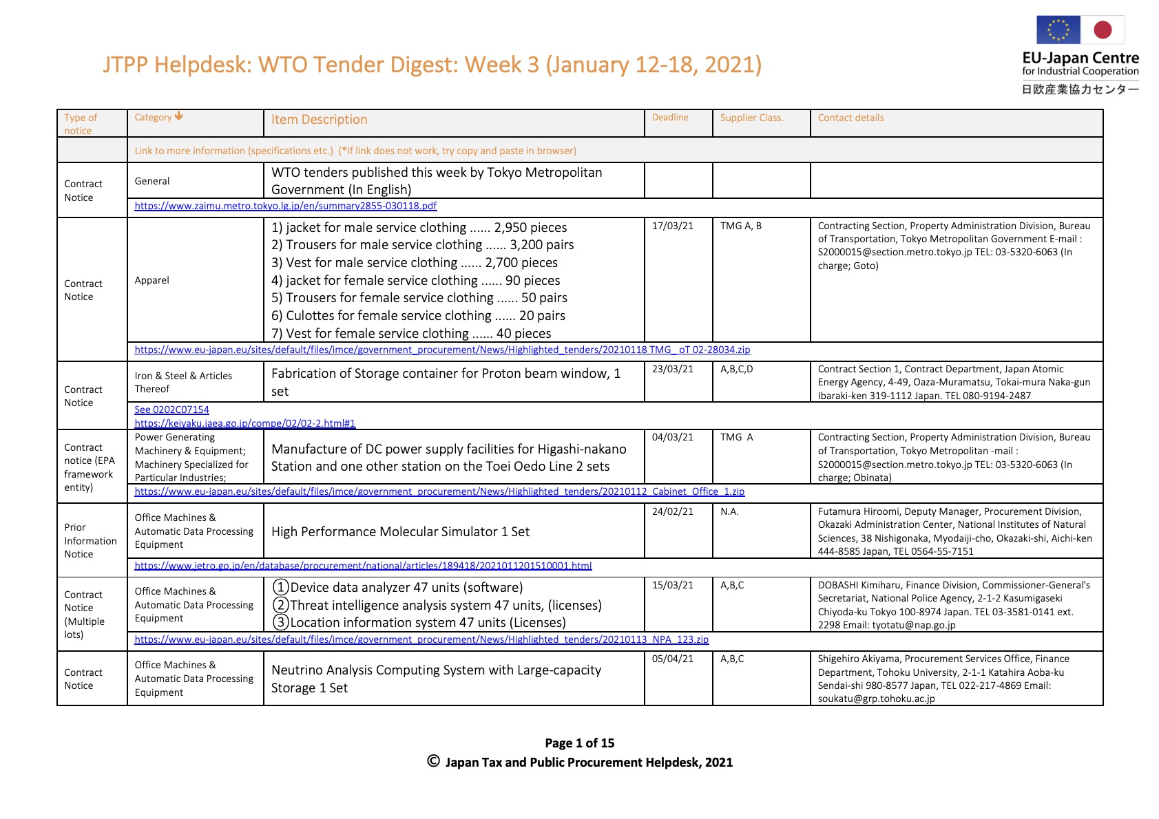 Weekly Tender Digest