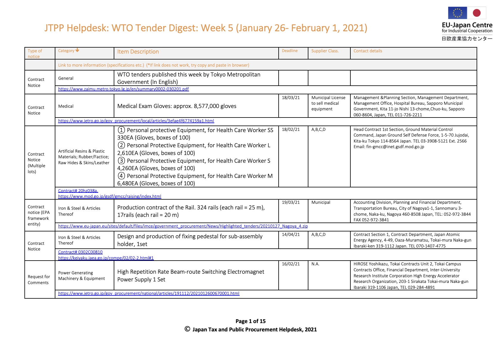 Weekly Tender Digest