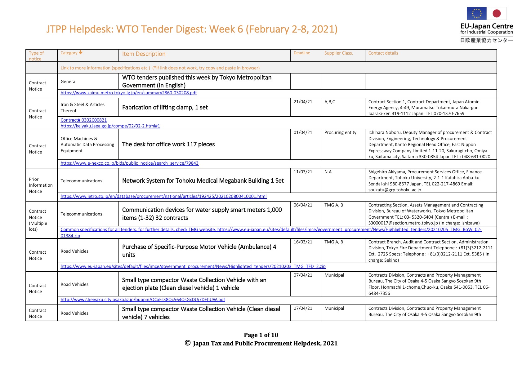 Weekly Tender Digest