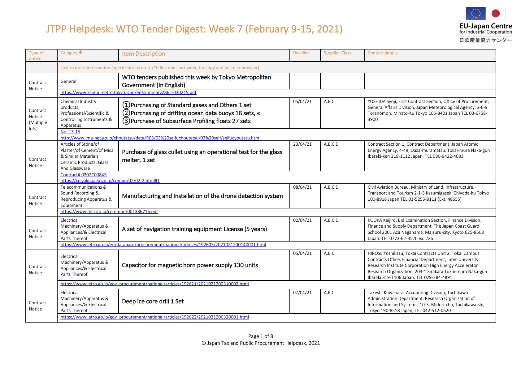 Weekly Tender Digest