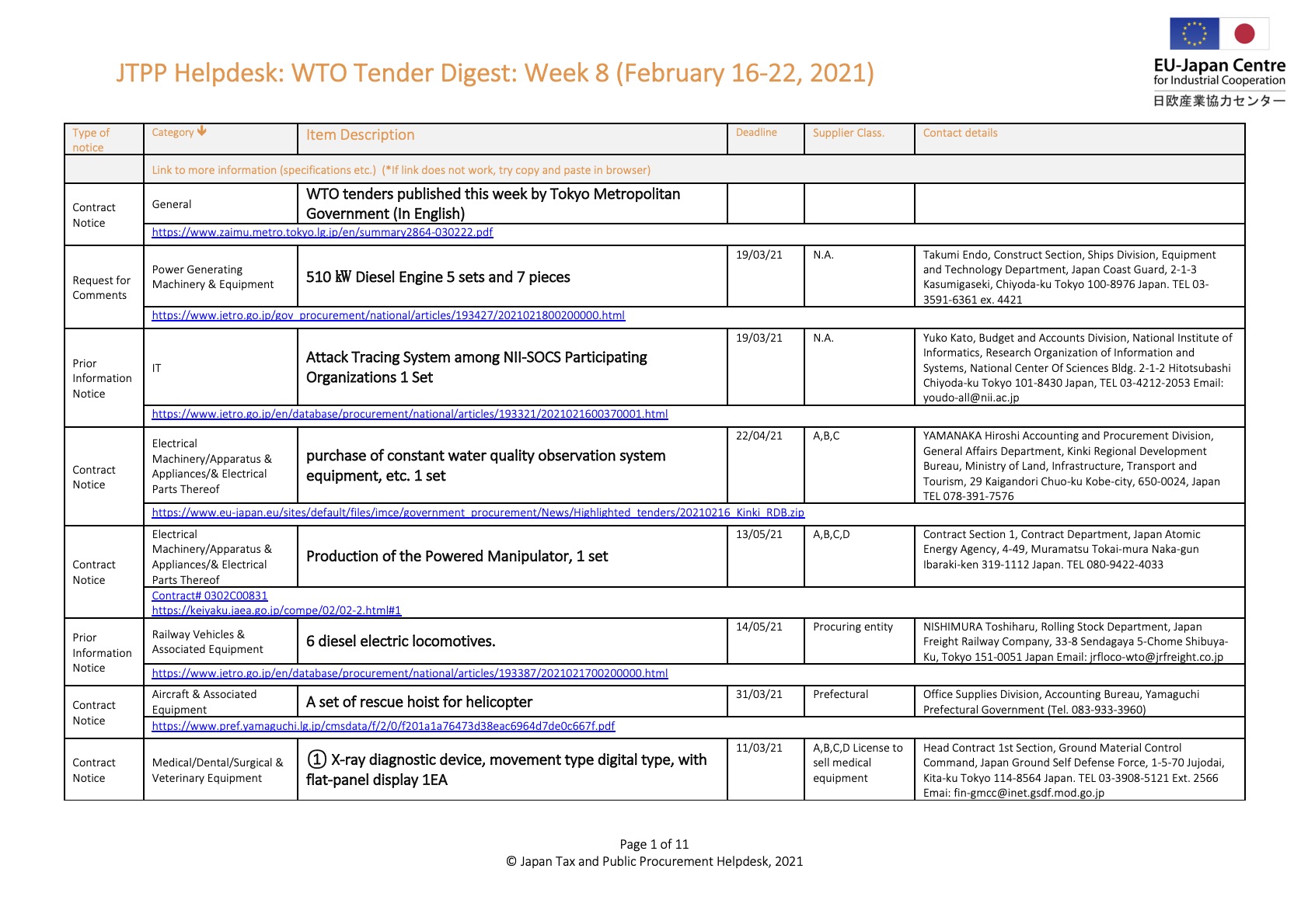 Weekly Tender Digest