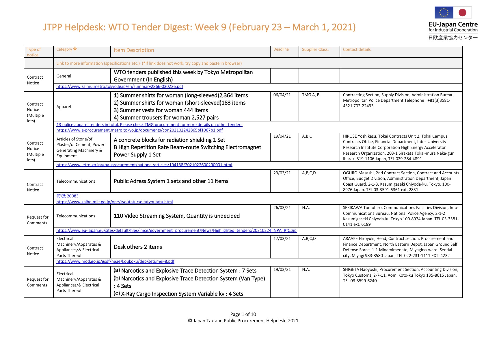 Weekly Tender Digest