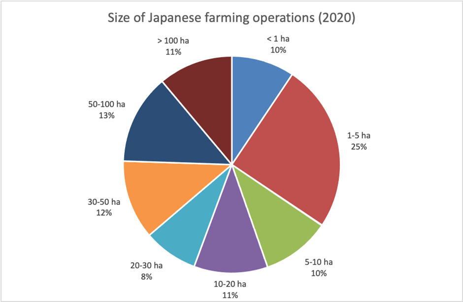 Government Procurement & the Agri-food sector