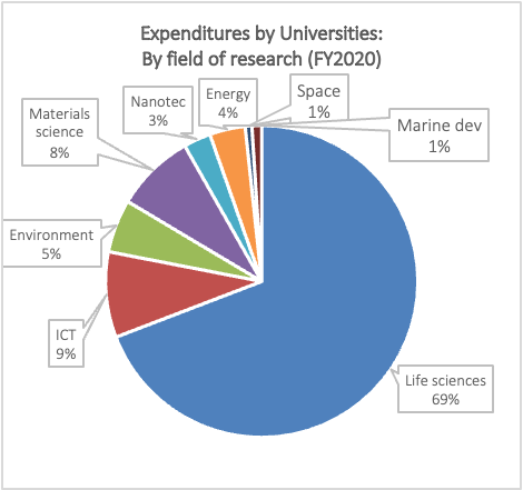 universities