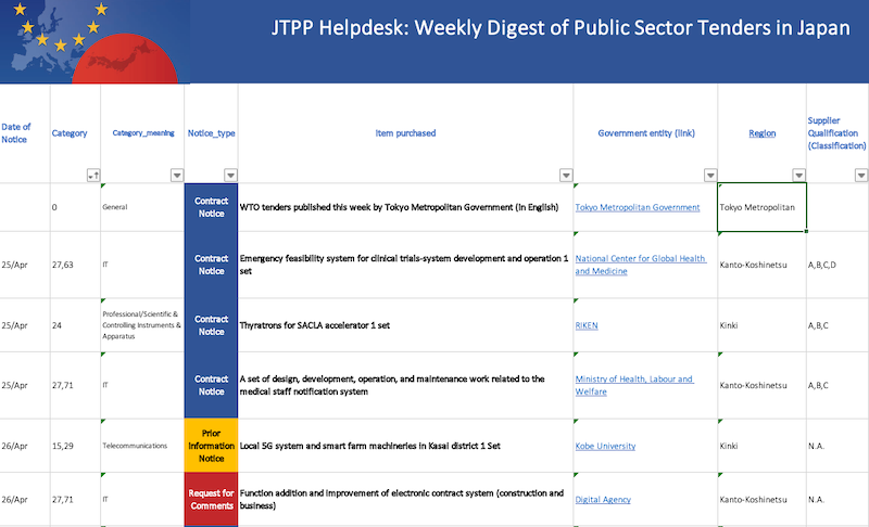 Everything You Wanted to Know About Public Tenders and Were Afraid To Ask