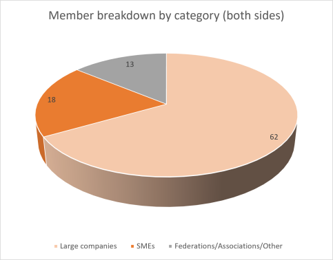 BRT members by category