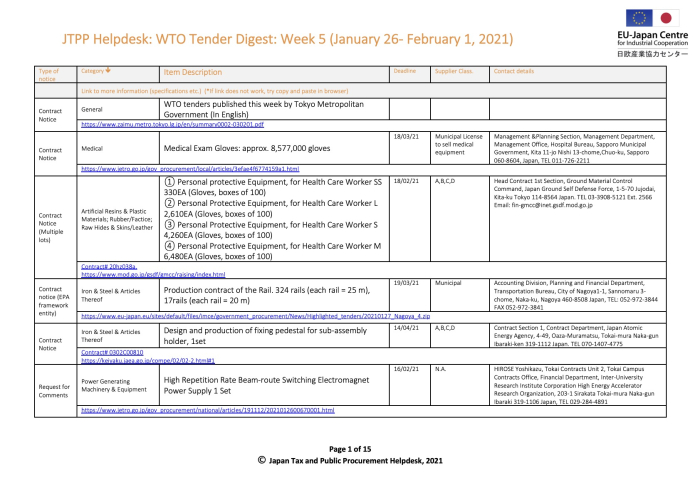 Weekly Tender Digest