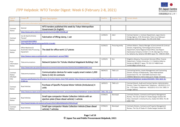 Weekly Tender Digest